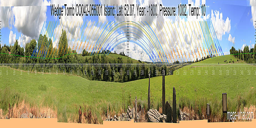Panoramic view with luni-solar trajectories from Island Wedge Tomb, Cork, Ireland.