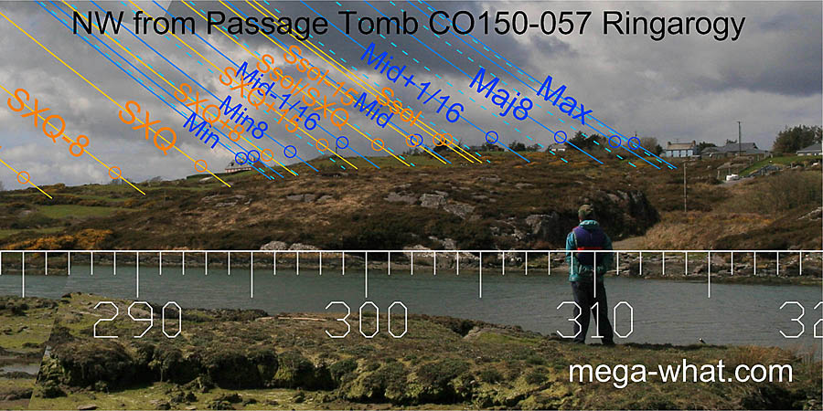 NW from Ringarogy Passage Tomb, Cork, Ireland.