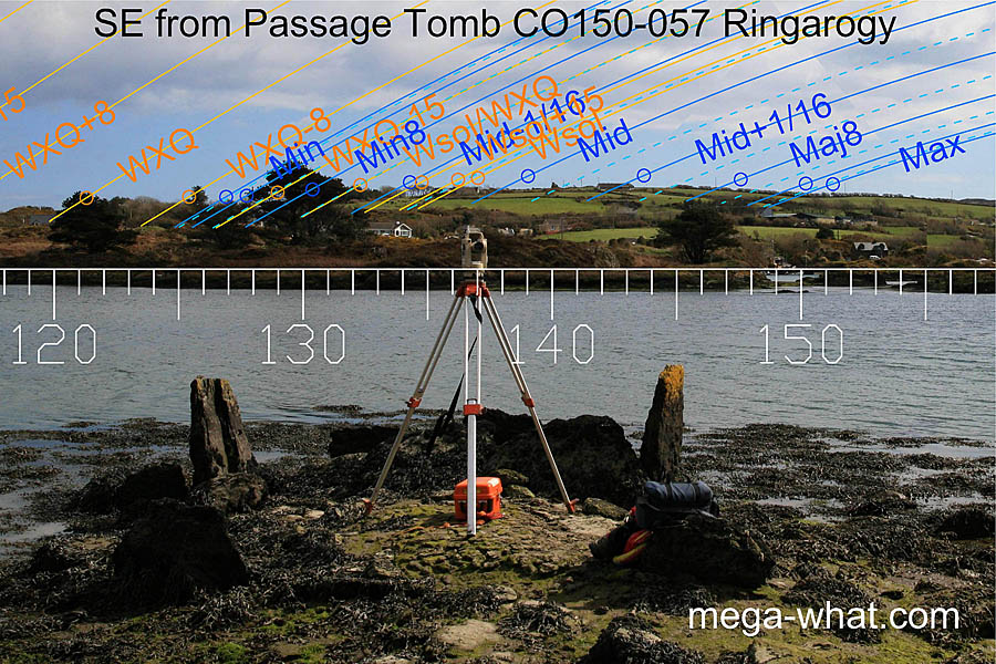 SE from Ringarogy Passage Tomb, Cork, Ireland.