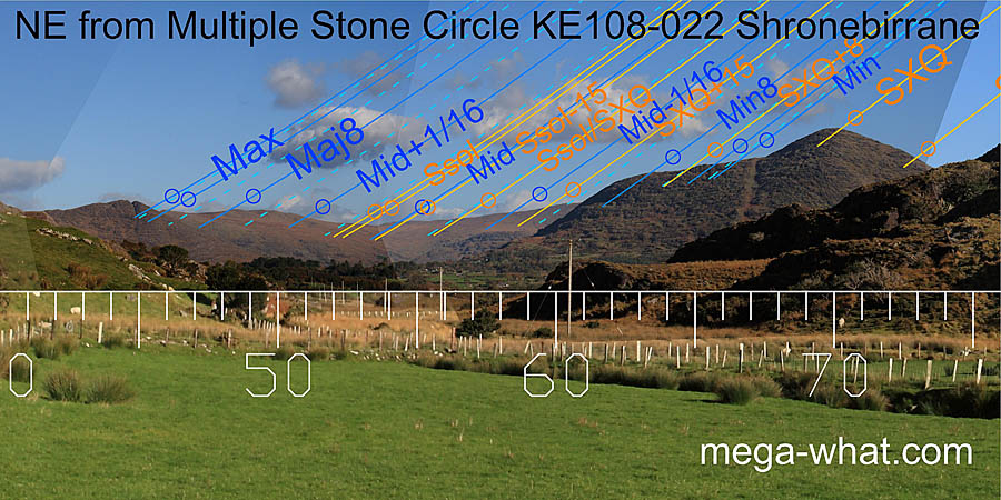 NE from Shronebirrane Multiple Stone Circle, Kerry, Ireland.