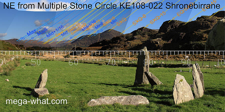 NE from Shronebirrane Multiple Stone Circle, Kerry, Ireland.