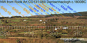 NW from Derreennaclogh Rock Art, Cork, Ireland.