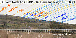 SE from Derreennaclogh Rock Art, Cork, Ireland.