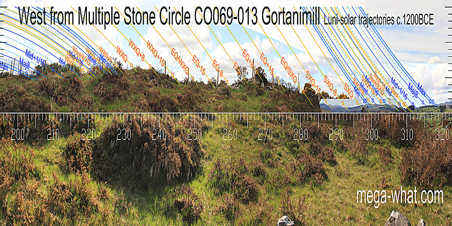 West centred view with luni-solar trajectories c.1200BCE from Gortanimill Multiple Stone Circle, Cork, Ireland.