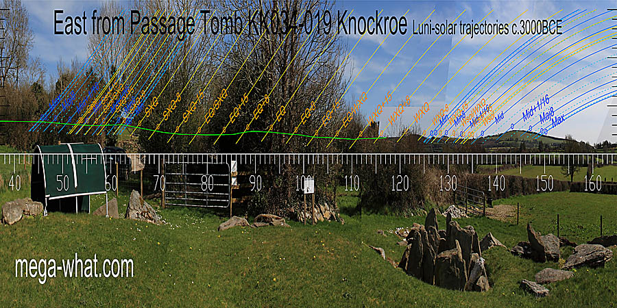 Winter cross-quarters are at the left foot of a hill, the solstice is in a dip. East centred view with luni-solar trajectories c.3000BCE from Knockroe Passage Tomb, Kilkenny, Ireland.