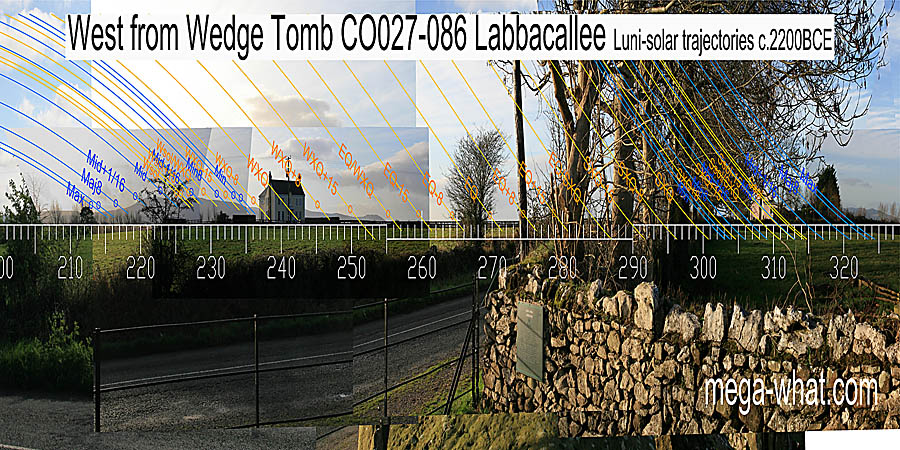 The equinox / winter cross-quarter midpoint is at a significant ridge end step. Winter solstice is in a dip of the highest hill. West centred view with luni-solar trajectories c.2200BCE from Labbacallee Wedge Tomb, Cork, Ireland.