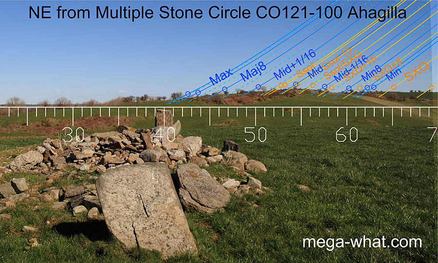 NE from Ahagilla Stone Circle, Cork, Ireland.