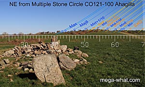 NE axial view from Ahagilla Stone Circle