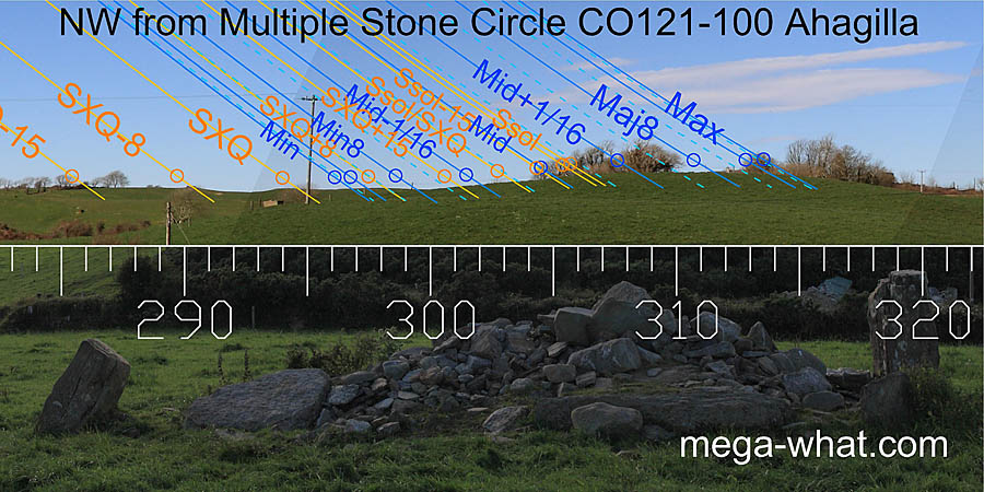 NW from Ahagilla Stone Circle, Cork, Ireland.
