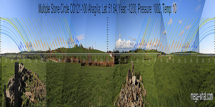 Both North and South points are in dips and close to the intersect of far and nearer horizons. The north-eastern lunistice range spans a hilltop. The north-western one runs up the slope to end on one. North centred panoramic view with luni-solar trajectories c.1200BCE from Ahagilla Stone Circle, Cork, Ireland.