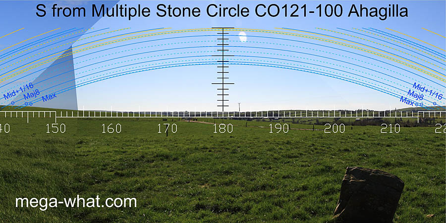 View S from Ahagilla Stone Circle