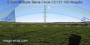 View S from Ahagilla Stone Circle