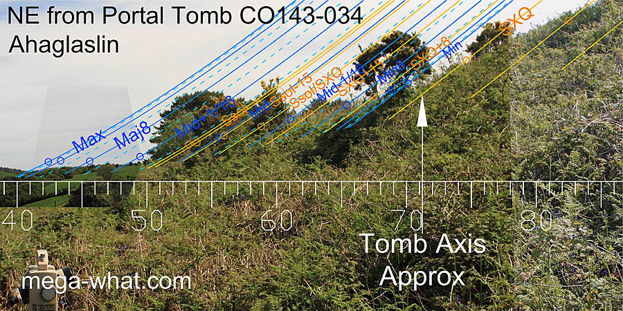 NE axial view from Ahaglaslin Portal Tomb