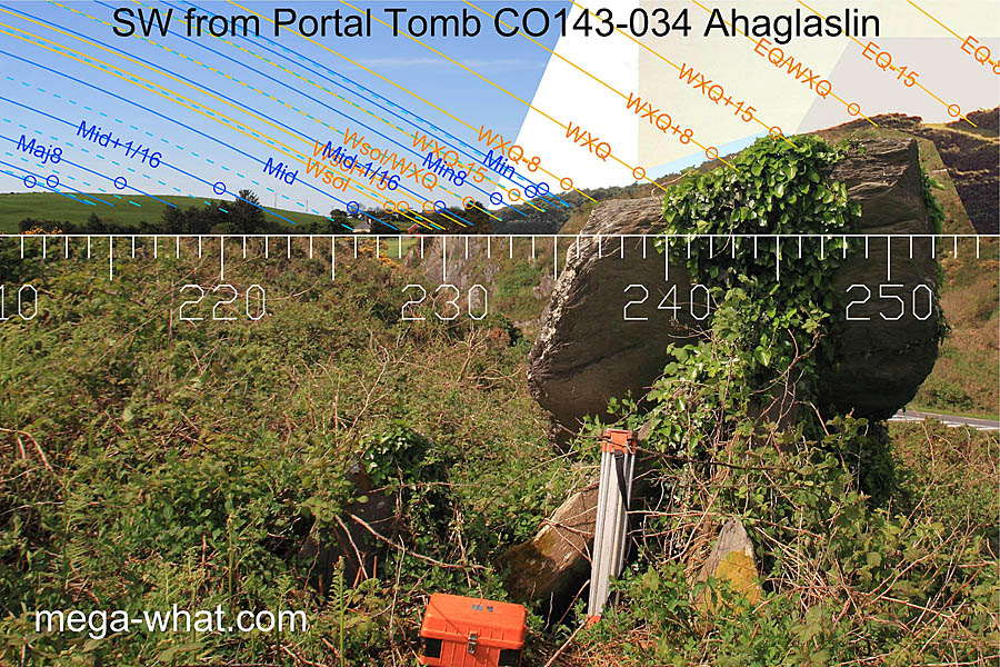 SW axial view from Ahaglaslin Portal Tomb