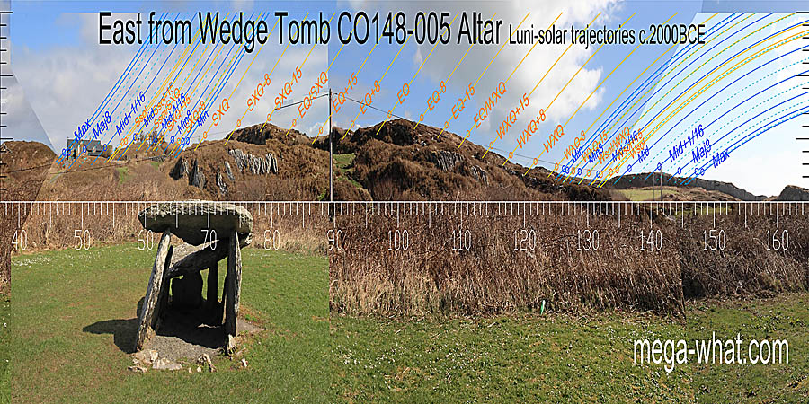 Summer and winter cross-quarters have good enough markers either side of the double topped local hill. The equinox has a good mark to the left of the main top from the survey position behind the tomb but moving foreward would shift it to the right. East centred view with luni-solar trajectories c.2000BCE from Altar Wedge Tomb, Cork, Ireland.