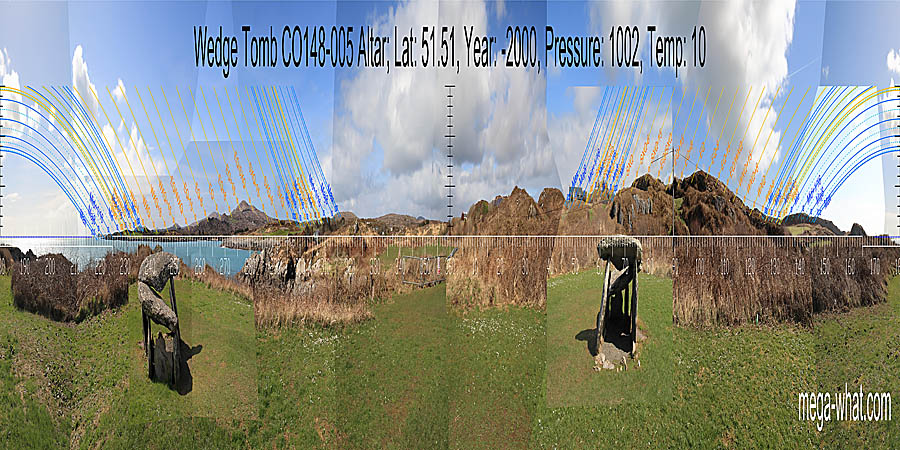 North is at a step at the left end of the nearby ridge. South is close to the left side of the sea horizon. North centred panoramic view with luni-solar trajectories c.2000BCE from Altar Wedge Tomb, West Cork, Ireland.