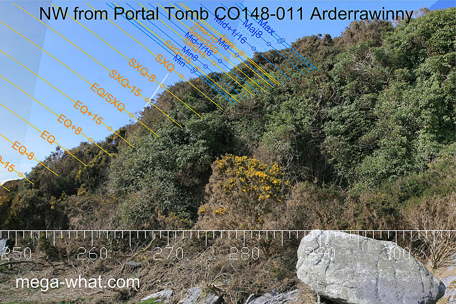 NW from Arderrawinny Portal Tomb, Cork, Ireland.