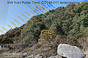NW axial view from Arderrawinny Portal Tomb