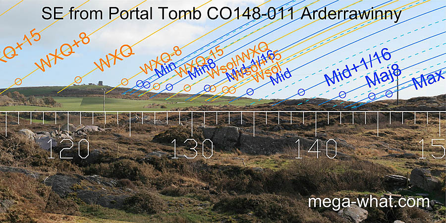 SE from Arderrawinny Portal Tomb, Cork, Ireland.