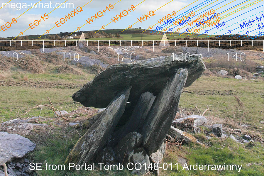 SE axial view from Arderrawinny Portal Tomb