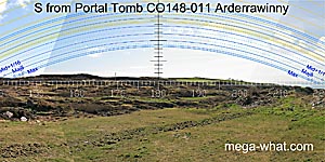 View S from Arderrawinny Portal Tomb