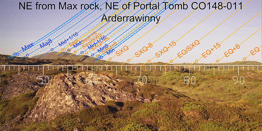 NE from NE of Arderrawinny Portal Tomb, Cork, Ireland.