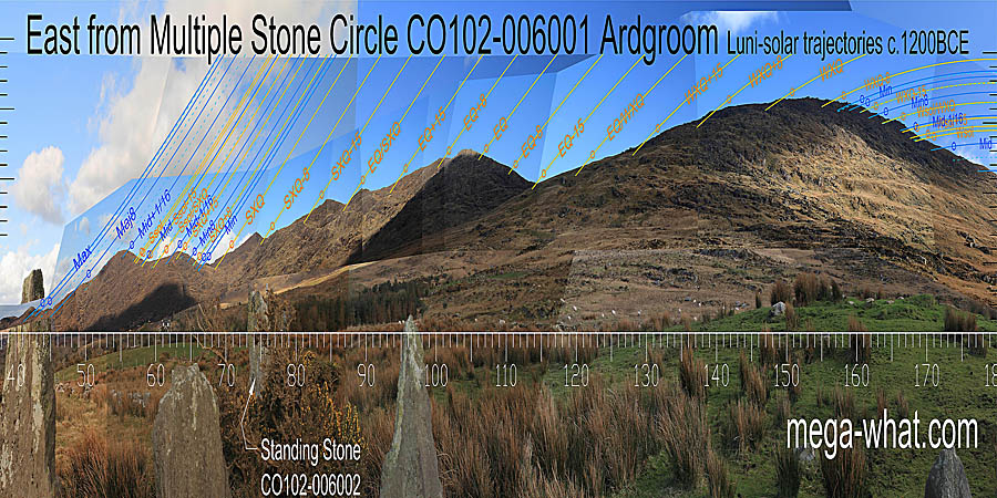 Winter cross-quarters are on a hilltop. Summer cross-quarters are at a break leading into a dip that marks minor standstill. Equinox / summer cross-quarter midpoint is in a dip, equinox / winter cross-quarter midpoint makes do with a slight break. The equinoctial zone is useful but less than perfectly accurate which may be the reason for the outlier. East centred view with luni-solar trajectories c.1200BCE from Ardgroom Multiple Stone Circle, Cork, Ireland.