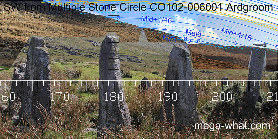 Alternative SW axial view from Ardgroom Stone Circle
