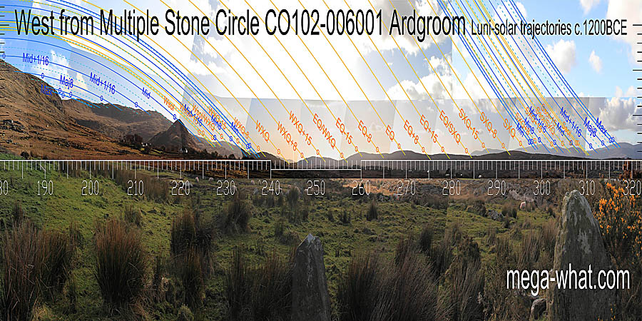 West centred view with luni-solar trajectories c.1200BCE from Ardgroom Multiple Stone Circle, Cork, Ireland.