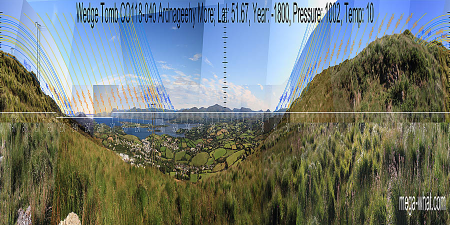 North is on the right slope of the highest distant hill. South is at a slight dip of the right local slope and coincides with the start of the limiting lunar period. North centred panoramic view with luni-solar trajectories c.1800BCE from Ardnageehy More Wedge Tomb, Cork, Ireland.
