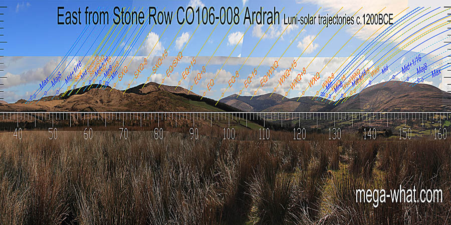The equinox is less well marked than the month centred on it. Equinox / cross-quarter midpoints are at breaks between double hilltops. East centred view with luni-solar trajectories c.1200BCE from Ardrah Stone Row, Cork, Ireland.