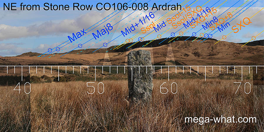 NE from Ardrah Stone Row, Cork, Ireland.