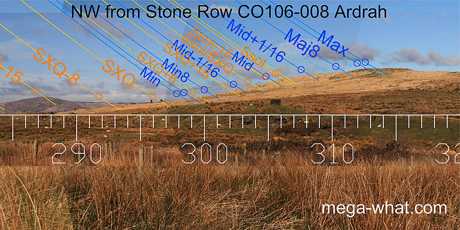 NW from Ardrah Stone Row, Cork, Ireland.