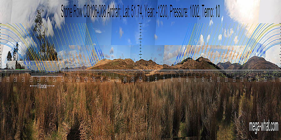 North is indicated by a hilltop to the right of a dip. South is indicated by a dip to the right of a hilltop. North centred panoramic view with luni-solar trajectories c.1200BCE from Ardrah Stone Row, Cork, Ireland.