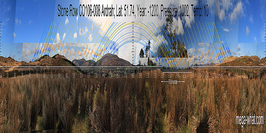 Panoramic view with luni-solar trajectories c.1200BCE from Ardrah Stone Row, Cork, Ireland.