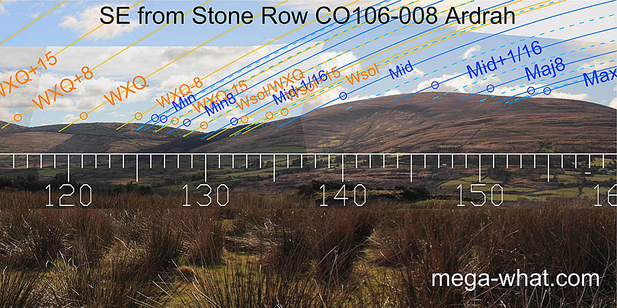 SE from Ardrah Stone Row, Cork, Ireland.