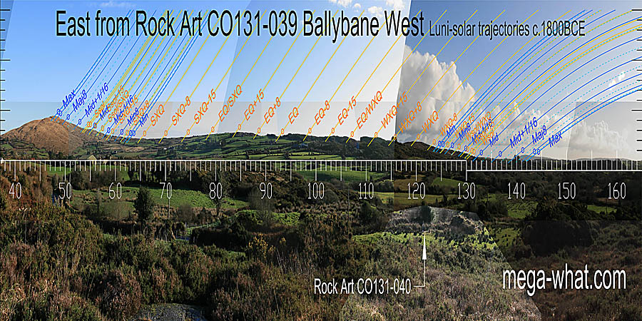 The equinox is in a dip. Summer cross-quarters are in a dip at the foot of a slope. Winter ones are on a hilltop. East centred view with luni-solar trajectories c.1800BCE from Ballybane Rock Art, Cork, Ireland.