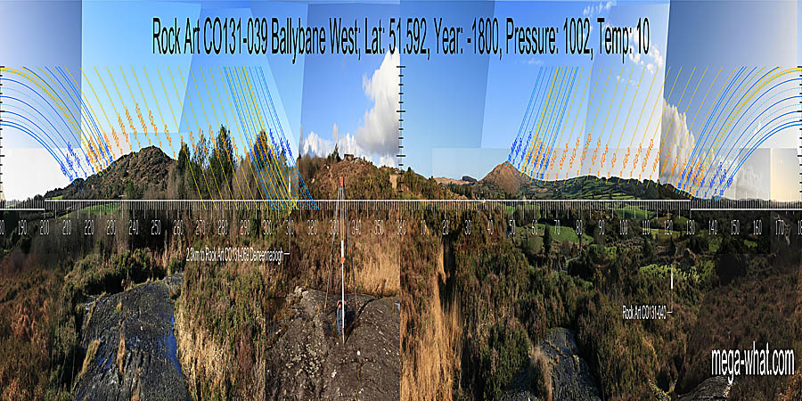 North at the left side of a dip, at the intersect of local and distant. South is at an intersect on the right side of the lowest dip. North centred panoramic view with luni-solar trajectories c.1800BCE from Ballybane Rock Art, West Cork, Ireland.
