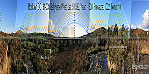 Panoramic view with luni-solar trajectories from Ballybane Rock Art, Cork, Ireland.