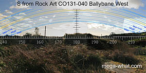 View S from Ballybane Rock Art 2