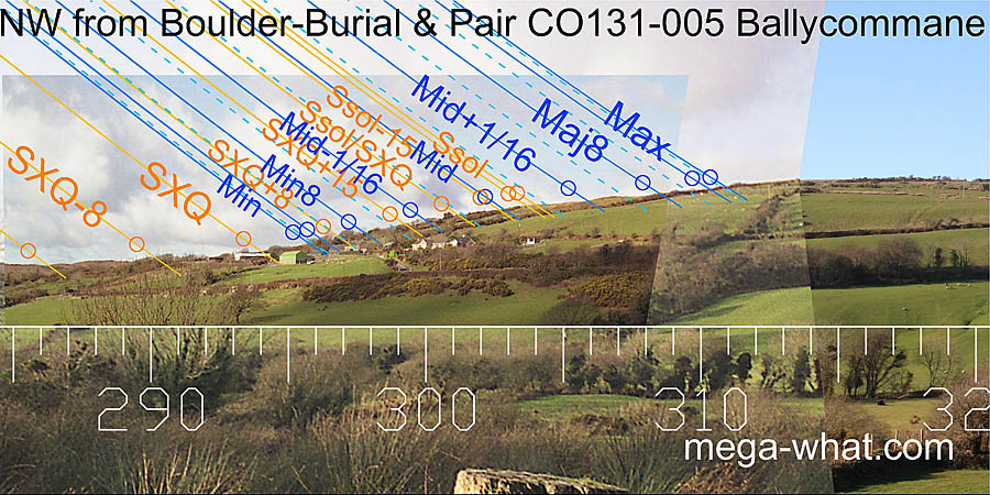 NW from Ballycommane Standing Stone Pair & Boulder-Burial, Cork, Ireland.