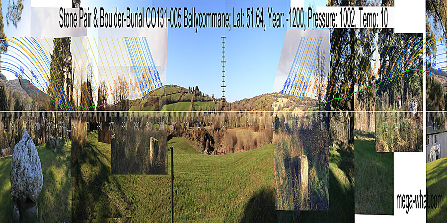 Survey is incomplete but south is in a dip on a high local ridge. North is in a more distant dip. Green lines approximate hidden horizon segments. North centred panoramic view with luni-solar trajectories c.1200BCE from Ballycommane Boulder-Burial & Stone Pair, West Cork, Ireland.