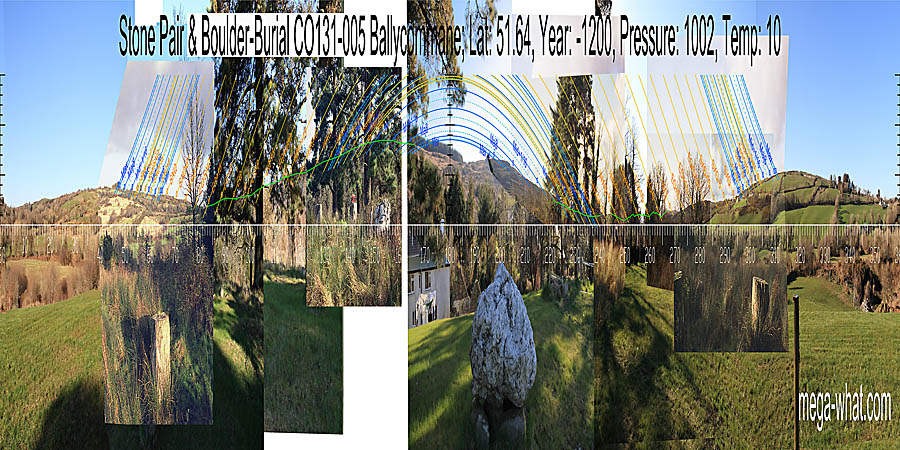 Survey is incomplete but south is in a dip on a high local ridge. North is in a more distant dip. Green lines approximate hidden horizon segments. South centred panoramic view with luni-solar trajectories c.1200BCE from Ballycommane Boulder-Burial & Stone Pair, West Cork, Ireland.