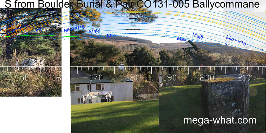View S from Ballycommane Boulder-Burial & Pair