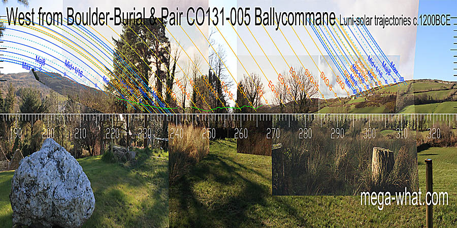 Due west, a pair of distant hills may be seen with the equinoctial sunset falling in the notch between them. The halfway point between the equinox and the summer cross-quarters are on top of the next nearer hill. West centred view with luni-solar trajectories c.1200BCE from Ballycommane Boulder-Burial & Standing Stone Pair, Cork, Ireland.