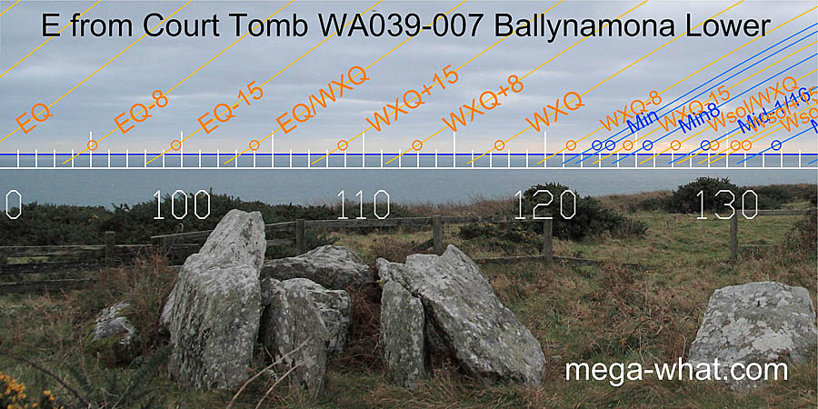 E axial view from Ballynamona Court Tomb