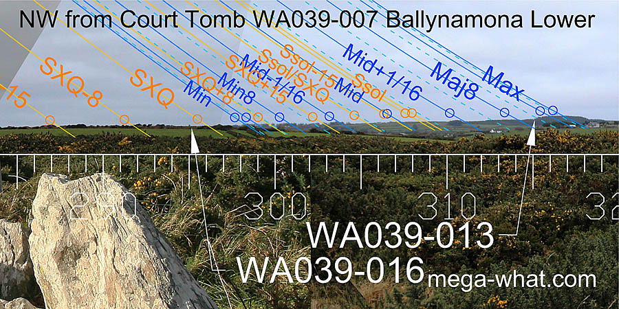 NW from Ballynamona Court Tomb, Waterford, Ireland.