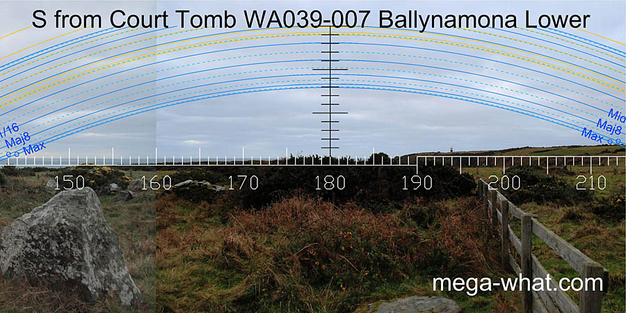 View S from Ballynamona Court Tomb