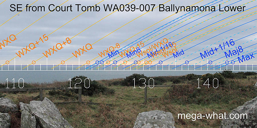 SE from Ballynamona Court Tomb, Waterford, Ireland.
