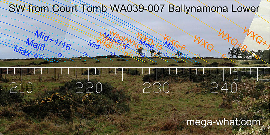 SW from Ballynamona Court Tomb, Waterford, Ireland.